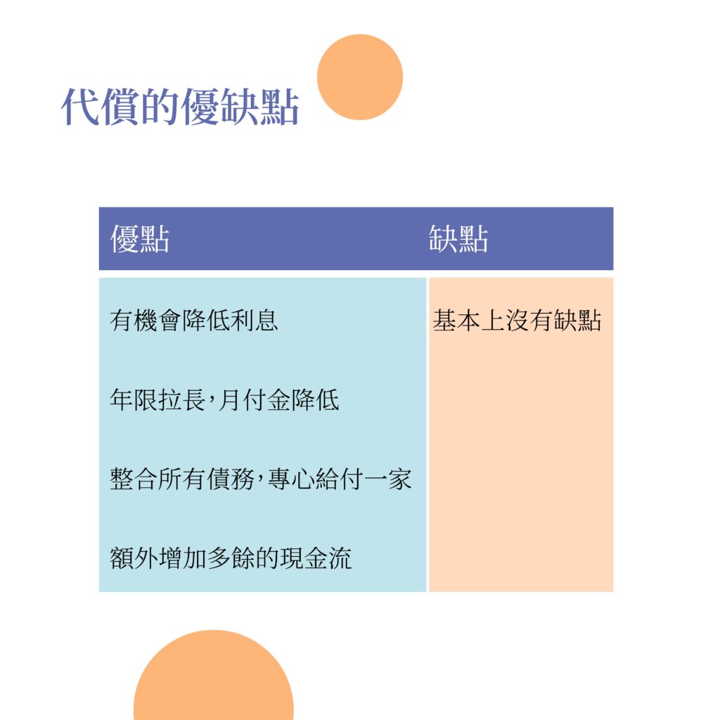 代償意思是什麼？代償墊付作用有哪些？ - 好交貸